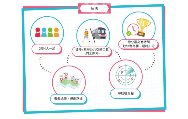 中銀人壽圖入城野定向挑戰賽2027（圖片來源︰中銀人壽圖入城野定向挑戰賽2027）