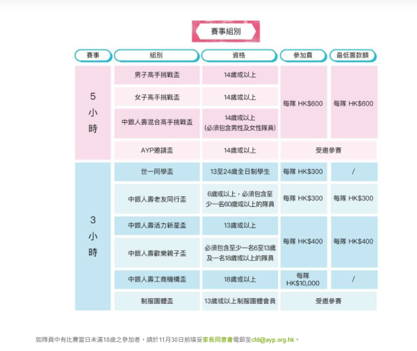 中銀人壽圖入城野定向挑戰賽2027（圖片來源︰中銀人壽圖入城野定向挑戰賽2027）