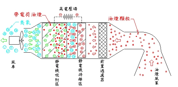沙田惊现神秘静电结界？网友震惊：行过头发全部竖起！业内揭秘竟同烧肉店1装置有关