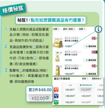 買糧油雜貨唔怕買貴！消委會官方「格價資訊通 App」登場　一文睇清 5 大功能實測【附消委會格價秘笈】