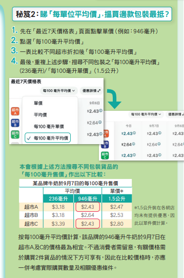 買糧油雜貨唔怕買貴！消委會官方「格價資訊通 App」登場　一文睇清 5 大功能實測【附消委會格價秘笈】