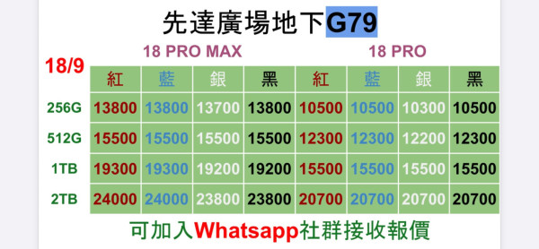 iPhone 18 Pro Max 首日開賣｜尖沙咀現場紅色256GB賺$2,500放機 凌晨4點已有果迷排隊【報價直擊 不斷更新】