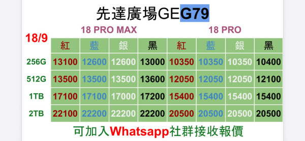 iPhone 18 Pro Max 首日開賣｜尖沙咀現場紅色256GB賺$2,500放機 凌晨4點已有果迷排隊【報價直擊 不斷更新】
