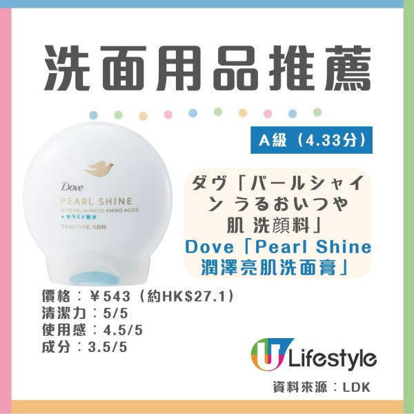 LDK洁面产品实测:16款洗面奶/洁面粉/泡沫洁面大比拼 无印良品/Lipopeel夺冠(附10款A级好物推荐)
