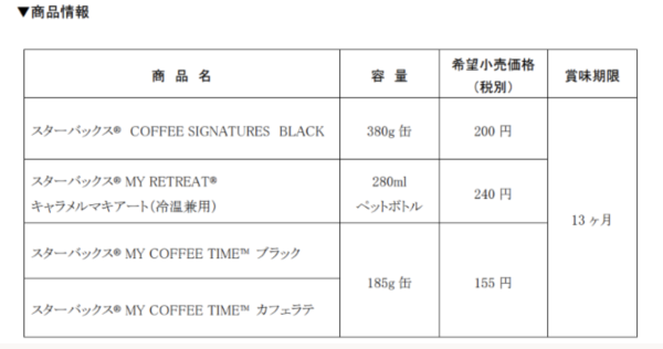 圖片來源:Starbucks網站 日本限定星巴克專屬自動售賣機!最平HK飲4款高品質咖啡 必試獨家焦糖瑪奇朵