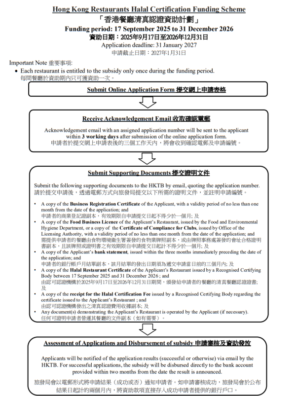 香港餐廳清真認證資助計劃懶人包（圖片來源︰香港旅業網）