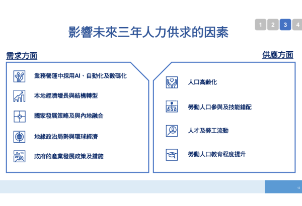人力推算报告｜AI袭港2028爆发淘汰潮！政府料人力短缺13万人 1职位过剩3万人 2类人首当其冲