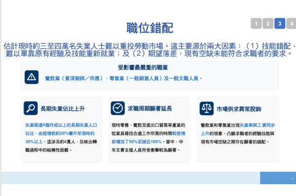 人力推算报告｜AI袭港2028爆发淘汰潮！政府料人力短缺13万人 1职位过剩3万人 2类人首当其冲