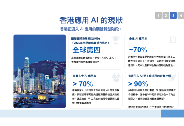 人力推算报告｜AI袭港2028爆发淘汰潮！政府料人力短缺13万人 1职位过剩3万人 2类人首当其冲