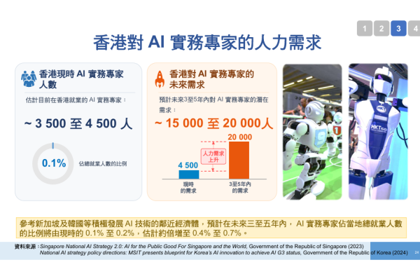 人力推算报告｜AI袭港2028爆发淘汰潮！政府料人力短缺13万人 1职位过剩3万人 2类人首当其冲