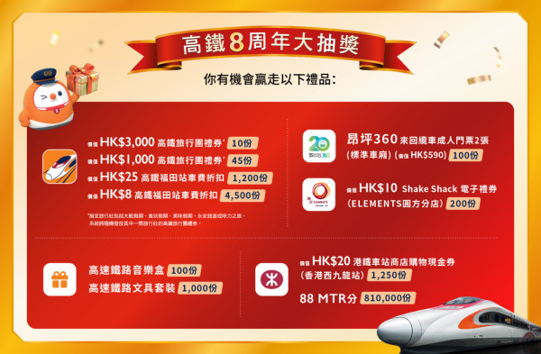 高铁8周年送$3,000旅游礼券/昂坪360门票/88 MTR分 附简单4步即玩即抽教学