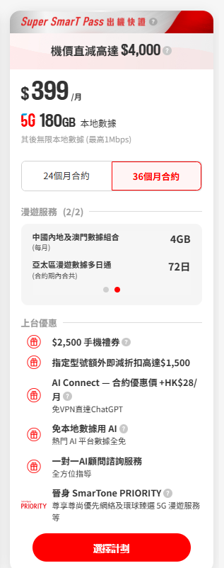 想平買iPhone 18 Pro Max留意！月費$399上台買機即減近$3,000！包180GB本地數據兼免VPN用ChatGPT