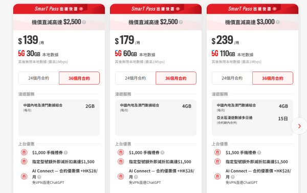 想平買iPhone 18 Pro Max留意！月費$399上台買機即減近$3,000！包180GB本地數據兼免VPN用ChatGPT