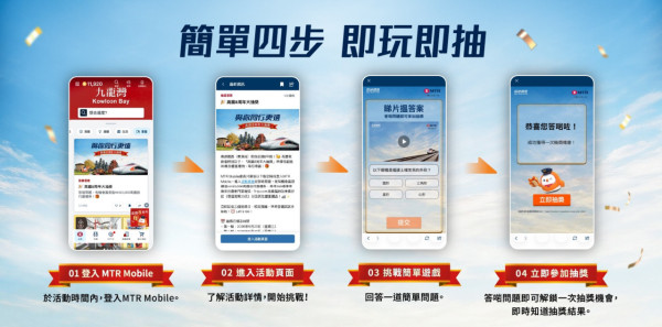 高鐵8周年大抽獎！MTR Mobile會員連抽3星期 送逾80萬份豐富獎品
