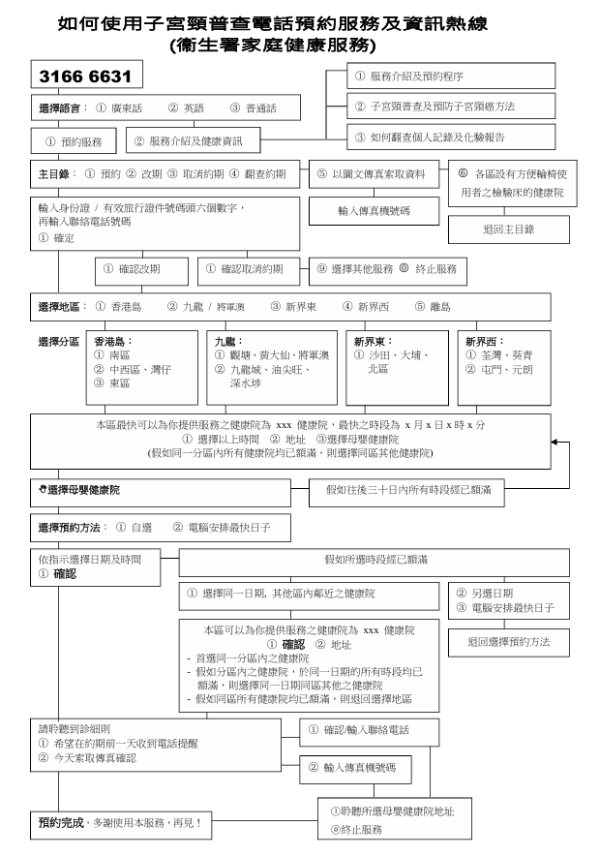 衞生署隱藏福利！ $100做子宮頸檢查 附預約方法+4大注意事項
