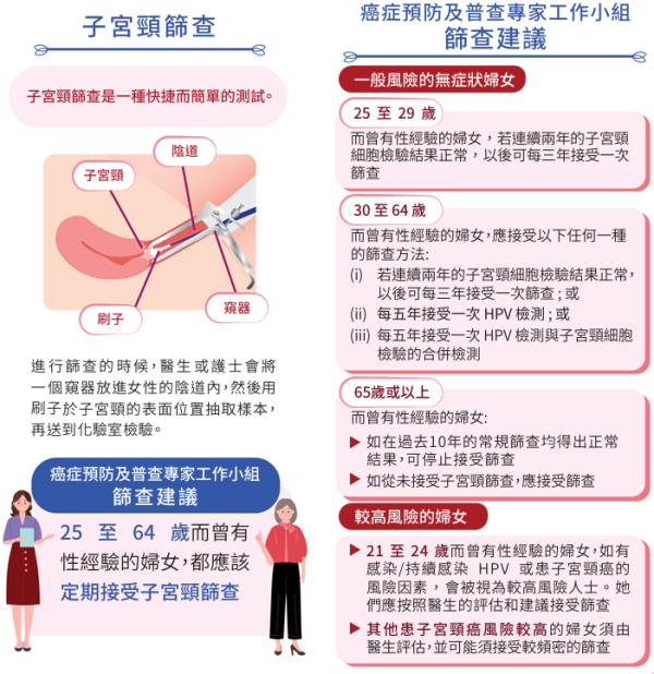 衞生署隱藏福利！ $100做子宮頸檢查 附預約方法+4大注意事項