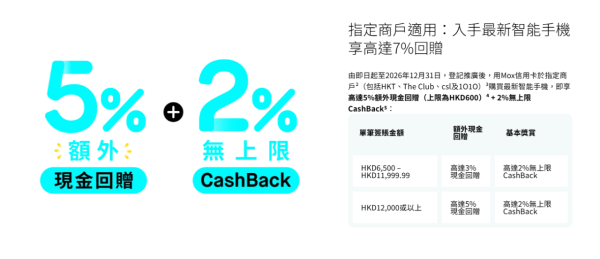 iPhone 18 Pro/Duo出機必睇！數字銀行優惠大比拼：Mox賺$3500回贈、WeLab低至7折月供、平安免費抽摺機