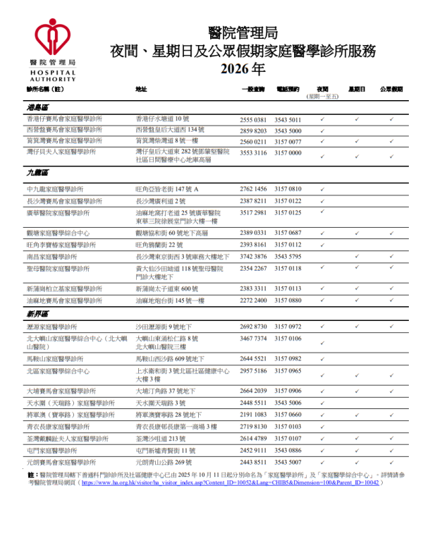 政府家庭醫學專科診所（圖片來源︰醫管局）