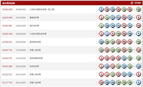 金多宝攻略｜6800万中秋六合彩9.26搅珠！港人自创“顺逆流”选号码中四奖！附详细玩法