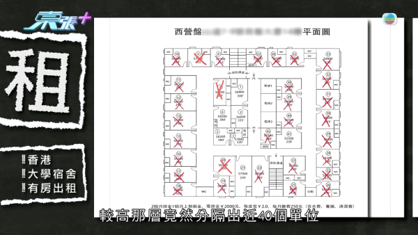小紅書租樓陷阱盲盒式專租港大學生！放蛇直擊驚見工廈分拆70個「劏房學習室」