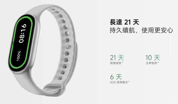 小米中秋優惠即日開鑼！多款手機家電低至65折 全新Xiaomi手環11與200Hz電競顯示器同步開賣