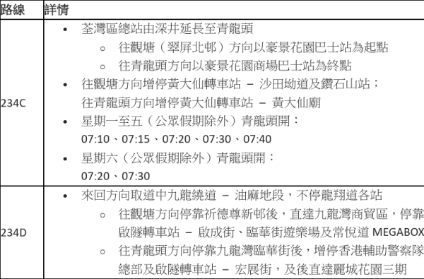 九巴加強青龍頭深井服務！234D改經中九龍繞道特快直達九龍東／234C延長