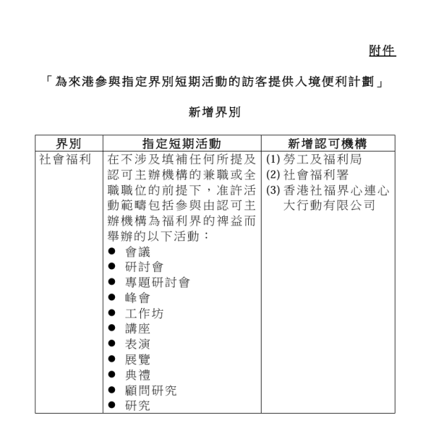 無須工作簽證即可來港賺錢?政府宣佈擴展「短期訪客計劃」 新增界別與認可機構