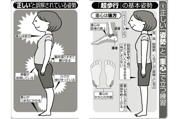 日行萬步其實傷膝？日本針灸師揭「超級步行法」百歲仍健步如飛：只需每日5分鐘