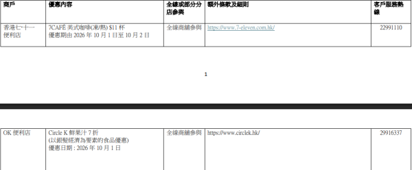 十一國慶餐飲優惠合集2026｜太興敏華全線7折/$11歎原條龍躉/自助餐買2送2 附詳細名單