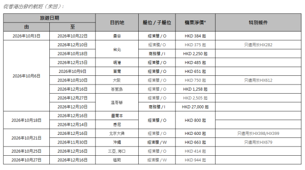 香港航空「週二激賞飛」機票優惠!沖繩來回3起/大阪0起 包23kg行李