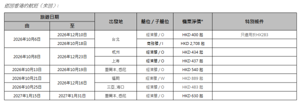 香港航空「週二激賞飛」機票優惠!沖繩來回3起/大阪0起 包23kg行李