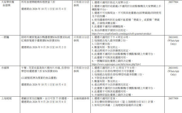 十一國慶餐飲優惠合集2026｜太興敏華全線7折/$11歎原條龍躉/自助餐買2送2 附詳細名單