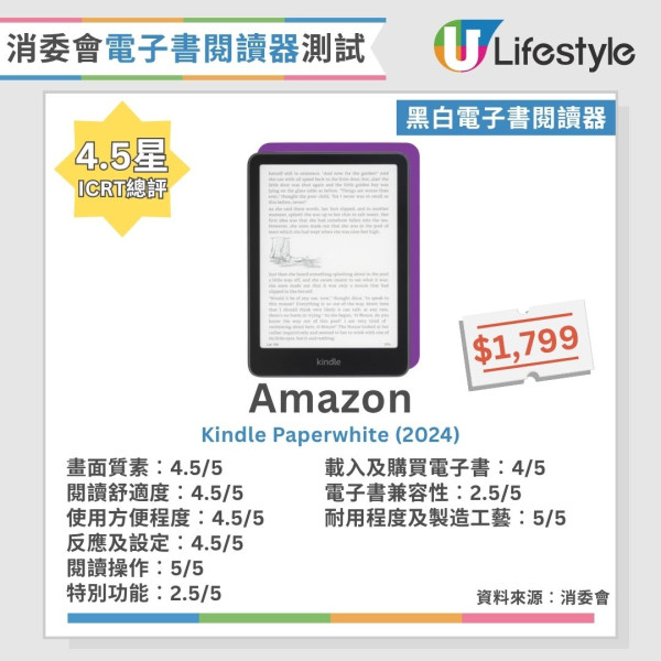 消委會電子書閱讀器︱13款彩色/黑白電子書閱讀器大比拼 7款畫質極佳/呢2款閱讀舒適度拎滿分