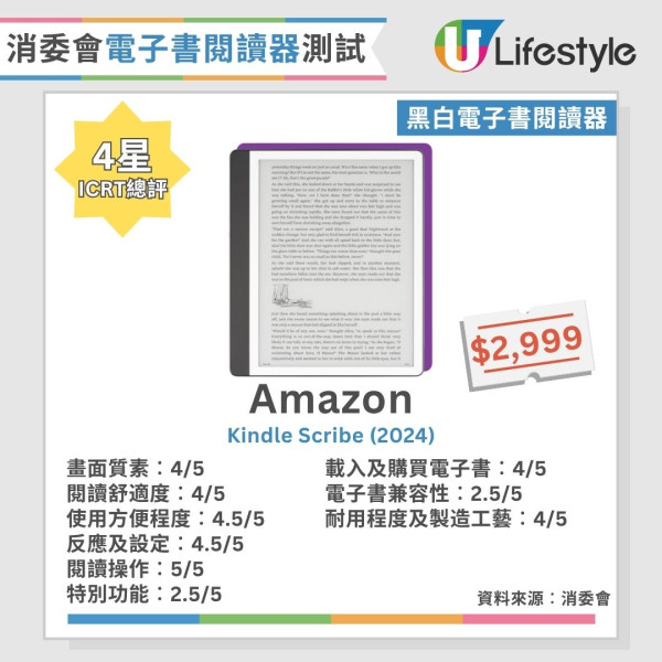 消委會電子書閱讀器︱13款彩色/黑白電子書閱讀器大比拼 7款畫質極佳/呢2款閱讀舒適度拎滿分