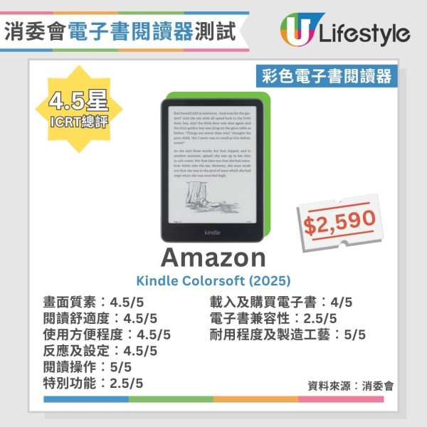 消委會電子書閱讀器︱13款彩色/黑白電子書閱讀器大比拼 7款畫質極佳/呢2款閱讀舒適度拎滿分