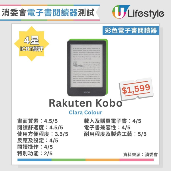消委會電子書閱讀器︱13款彩色/黑白電子書閱讀器大比拼 7款畫質極佳/呢2款閱讀舒適度拎滿分