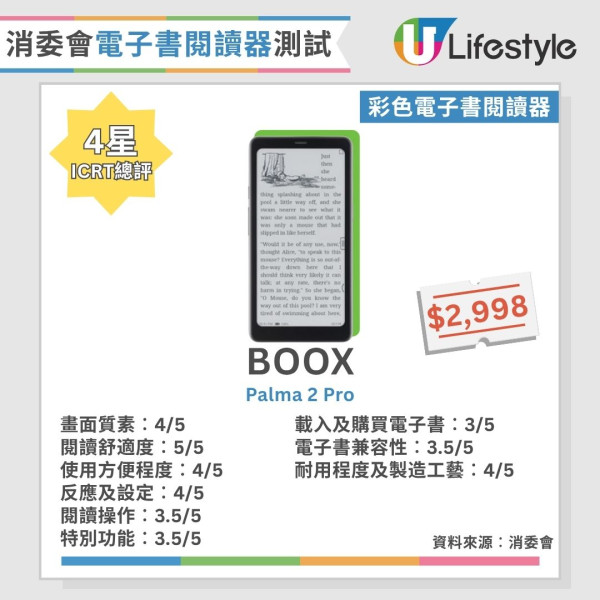 消委會電子書閱讀器︱13款彩色/黑白電子書閱讀器大比拼 7款畫質極佳/呢2款閱讀舒適度拎滿分