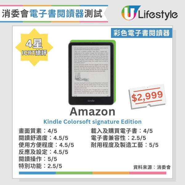 消委會電子書閱讀器︱13款彩色/黑白電子書閱讀器大比拼 7款畫質極佳/呢2款閱讀舒適度拎滿分