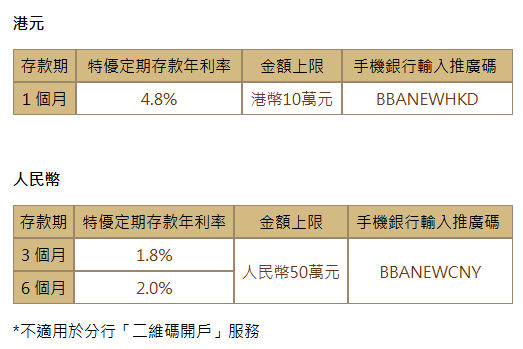 港元定存2026｜中银香港港元定存高达4.8厘！一个月极速赚息 简单6步即拎高息定期存款