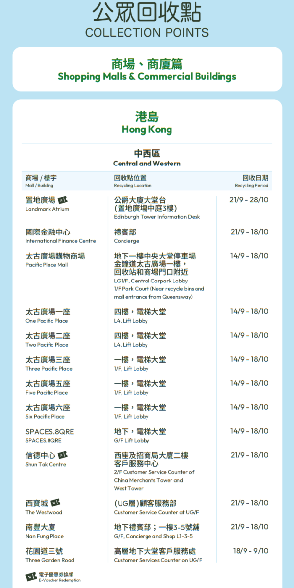 【月餅盒回收2026】全港5大月餅盒回收獎賞點 回收送$73美心餐飲券/奇華$20折扣