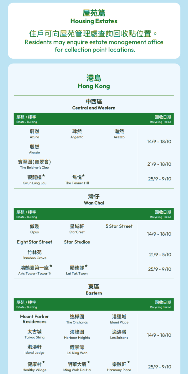 【月餅盒回收2026】全港5大月餅盒回收獎賞點 回收送$73美心餐飲券/奇華$20折扣