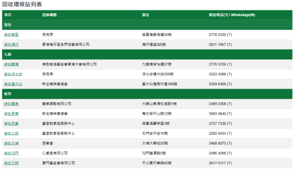 月餅盒回收2026︱全港5大月餅盒回收點一覽 美心/奇華/綠在區區換$73餐飲券+超市禮券