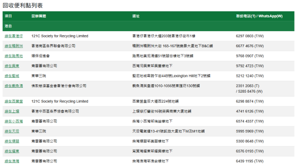 月餅盒回收2026︱全港5大月餅盒回收點一覽 美心/奇華/綠在區區換$73餐飲券+超市禮券