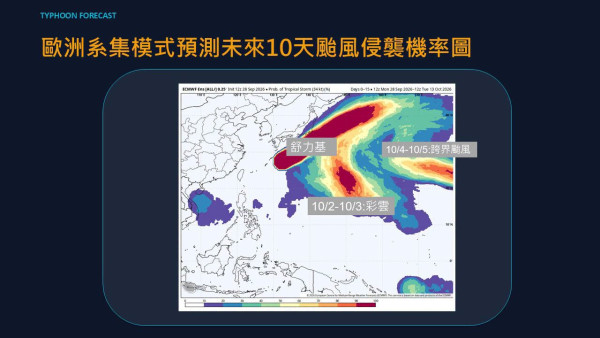極端天氣｜雙颱風「彩雲」最快周五生成！專家揭最新預測 跨界風暴恐夾擊日本