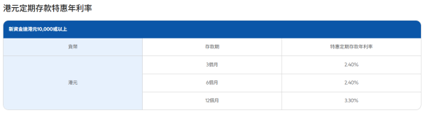 港元定存2026|渣打高息港元定存高達3.3厘!超低門檻 存款期長達12個月 一年賺約$2.5萬利息