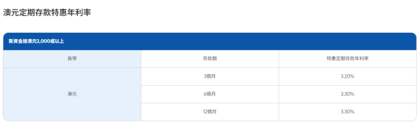 港元定存2026｜渣打高息港元定存高達3.3厘！超低門檻 存款期長達12個月 一年賺約$2.5萬利息
