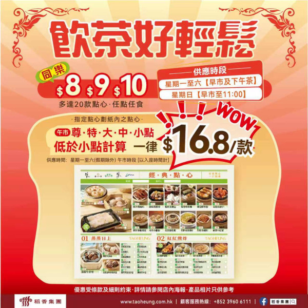 酒樓優惠 | 連鎖酒樓全線點心大激減！早市下午茶低至$8 任點蝦餃燒賣
