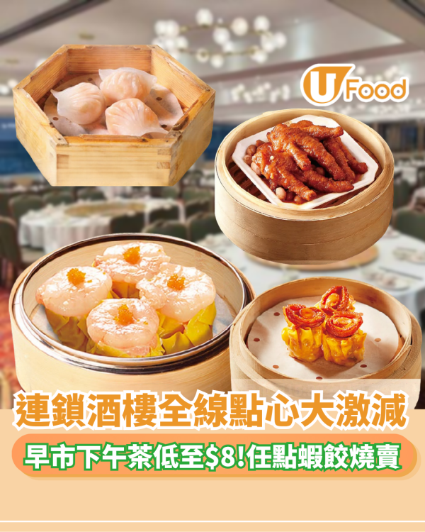 酒樓優惠 | 連鎖酒樓全線點心大激減！早市下午茶低至$8 任點蝦餃燒賣
