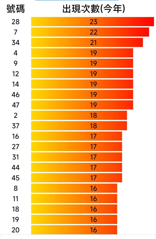 9800万元六合彩周六搅珠！细数6大冷门号码恐爆黑马！附5大民间催旺财运懒人包