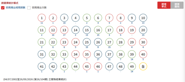 9800万元六合彩周六搅珠！细数6大冷门号码恐爆黑马！附5大民间催旺财运懒人包